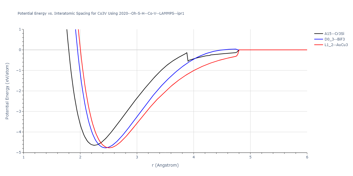 2020--Oh-S-H--Co-V--LAMMPS--ipr1/EvsR.Co3V