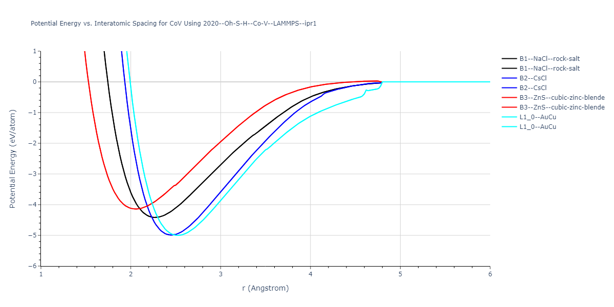 2020--Oh-S-H--Co-V--LAMMPS--ipr1/EvsR.CoV