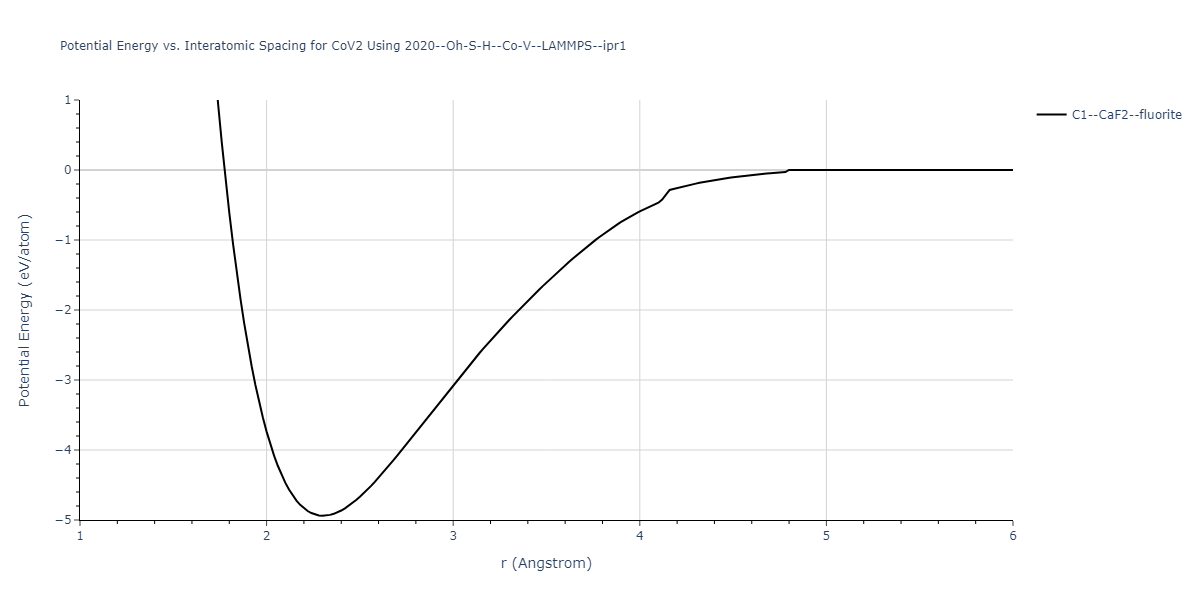 2020--Oh-S-H--Co-V--LAMMPS--ipr1/EvsR.CoV2