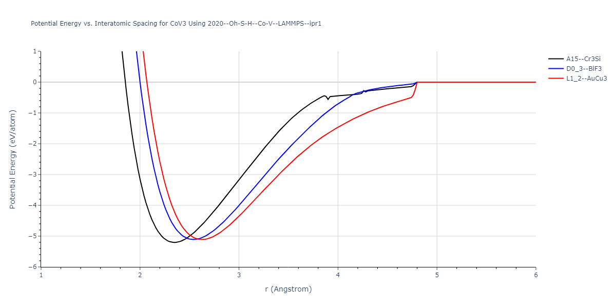 2020--Oh-S-H--Co-V--LAMMPS--ipr1/EvsR.CoV3