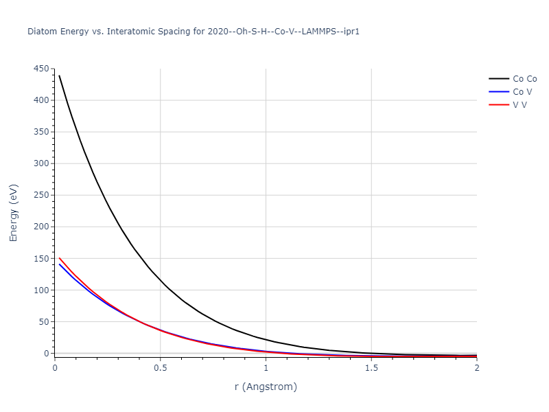 2020--Oh-S-H--Co-V--LAMMPS--ipr1/diatom_short