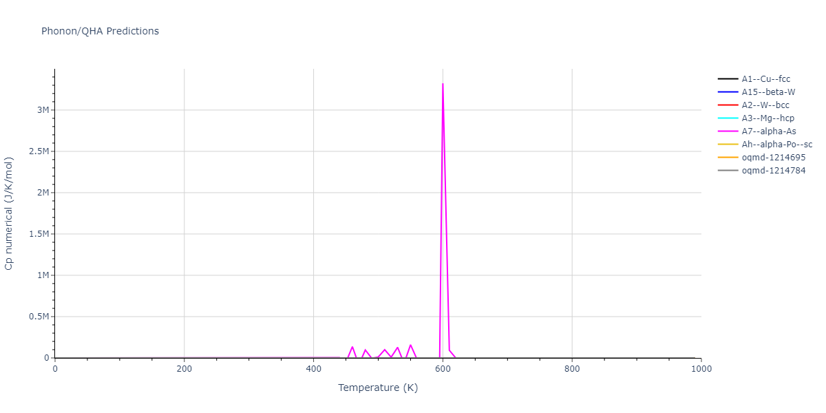 2020--Oh-S-H--Co-V--LAMMPS--ipr1/phonon.Co.Cp-num.png