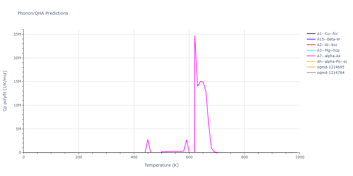 2020--Oh-S-H--Co-V--LAMMPS--ipr1/phonon.Co.Cp-poly.png