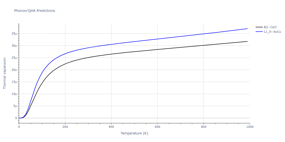 2020--Oh-S-H--Co-V--LAMMPS--ipr1/phonon.CoV.alpha.png