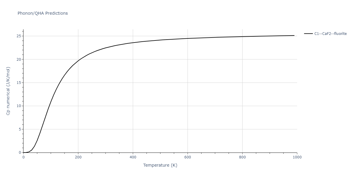 2020--Oh-S-H--Co-V--LAMMPS--ipr1/phonon.CoV2.Cp-num.png