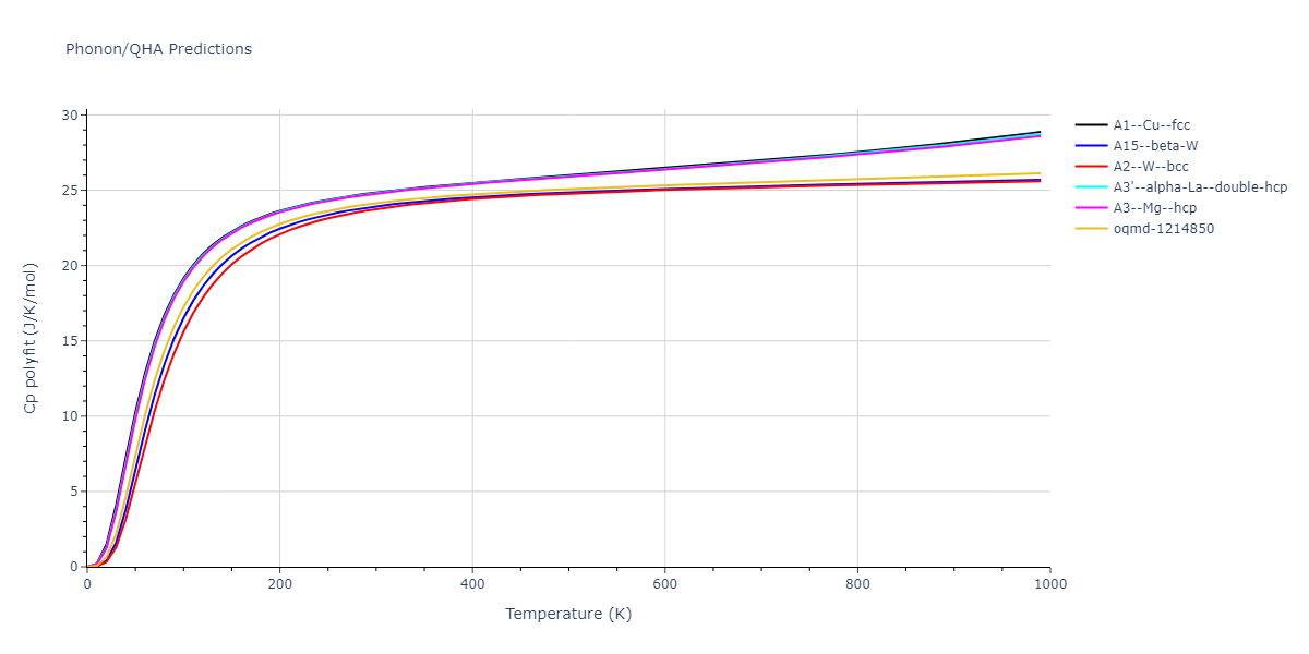 2020--Oh-S-H--Co-V--LAMMPS--ipr1/phonon.V.Cp-poly.png