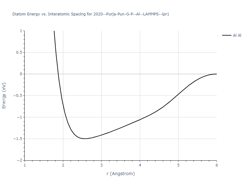 2020--Purja-Pun-G-P--Al--LAMMPS--ipr1/diatom