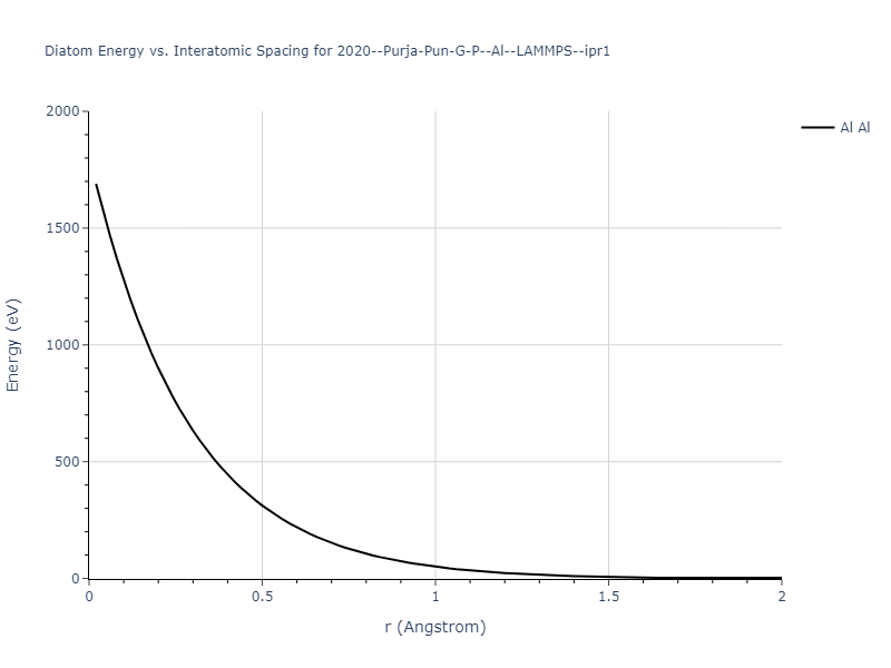 2020--Purja-Pun-G-P--Al--LAMMPS--ipr1/diatom_short