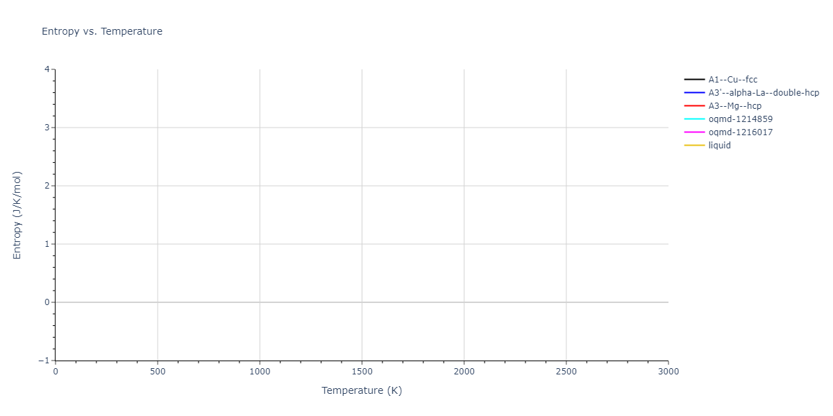 2020--Purja-Pun-G-P--Al--LAMMPS--ipr1/mdthermo.Al.S