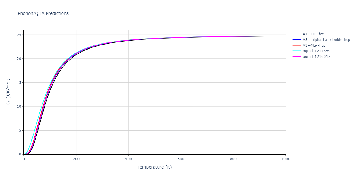 2020--Purja-Pun-G-P--Al--LAMMPS--ipr1/phonon.Al.Cv.png