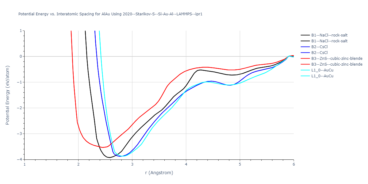 2020--Starikov-S--Si-Au-Al--LAMMPS--ipr1/EvsR.AlAu