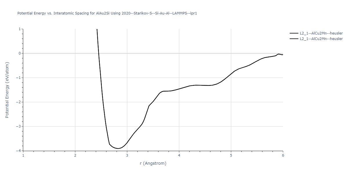 2020--Starikov-S--Si-Au-Al--LAMMPS--ipr1/EvsR.AlAu2Si