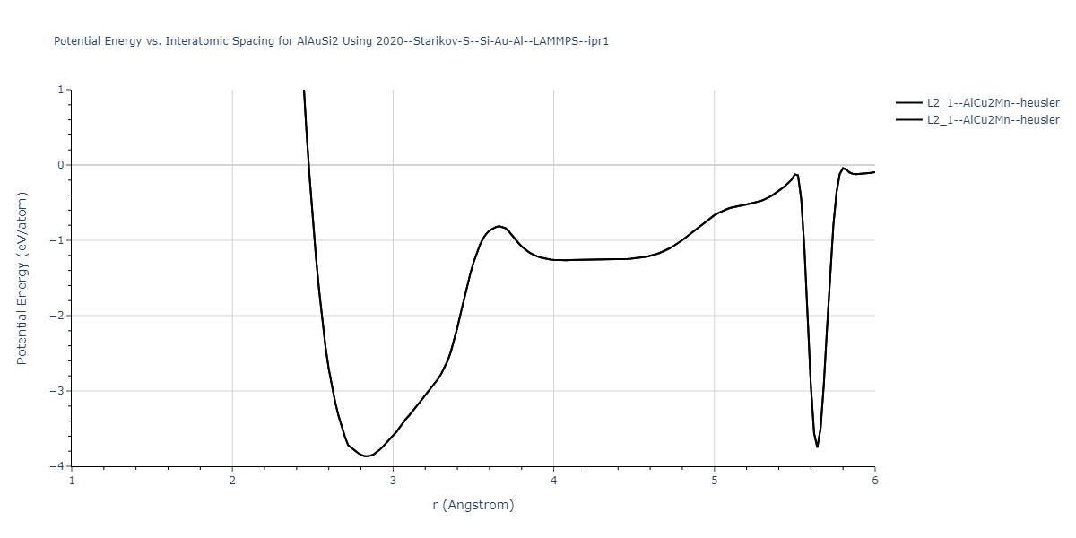 2020--Starikov-S--Si-Au-Al--LAMMPS--ipr1/EvsR.AlAuSi2