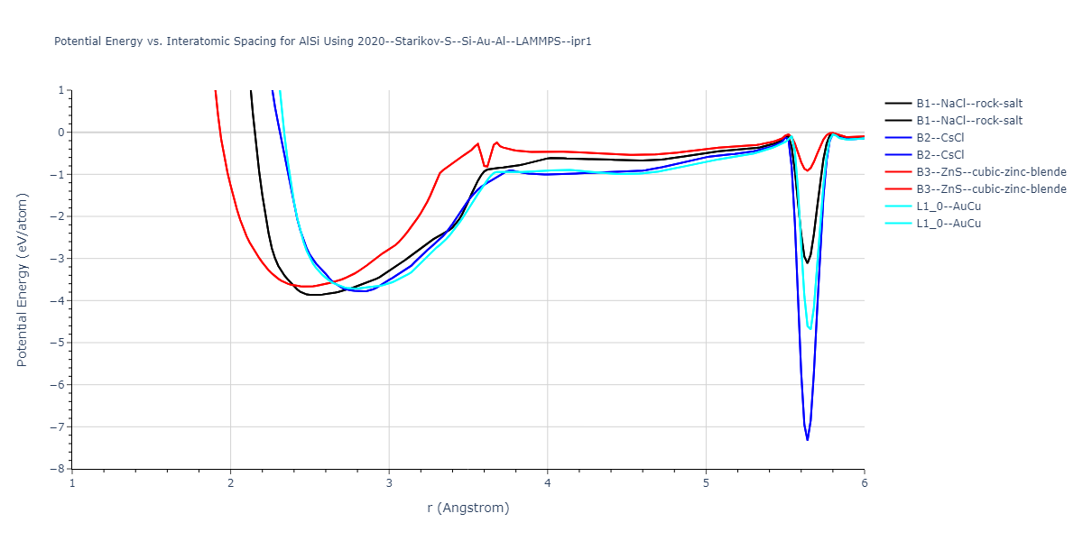 2020--Starikov-S--Si-Au-Al--LAMMPS--ipr1/EvsR.AlSi