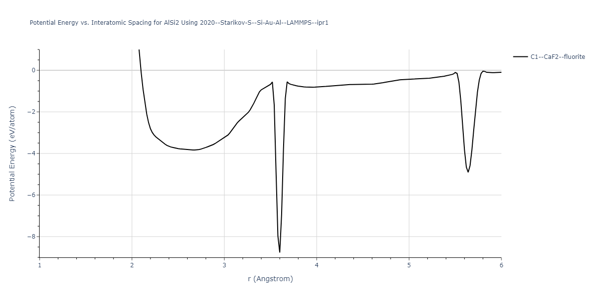 2020--Starikov-S--Si-Au-Al--LAMMPS--ipr1/EvsR.AlSi2