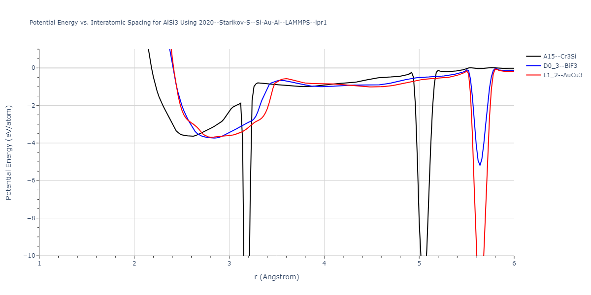 2020--Starikov-S--Si-Au-Al--LAMMPS--ipr1/EvsR.AlSi3