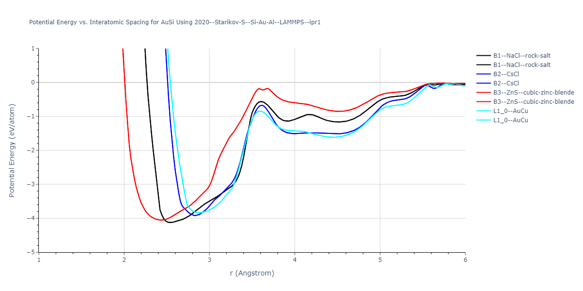 2020--Starikov-S--Si-Au-Al--LAMMPS--ipr1/EvsR.AuSi