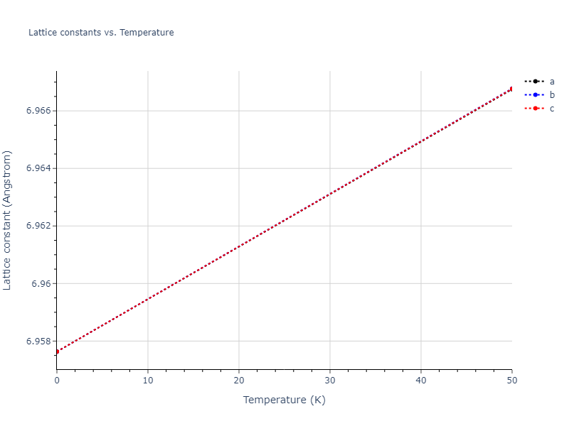2020--Starikov-S--Si-Au-Al--LAMMPS--ipr1/mdsolid.Al.oqmd-1214859.a30230fb.a
