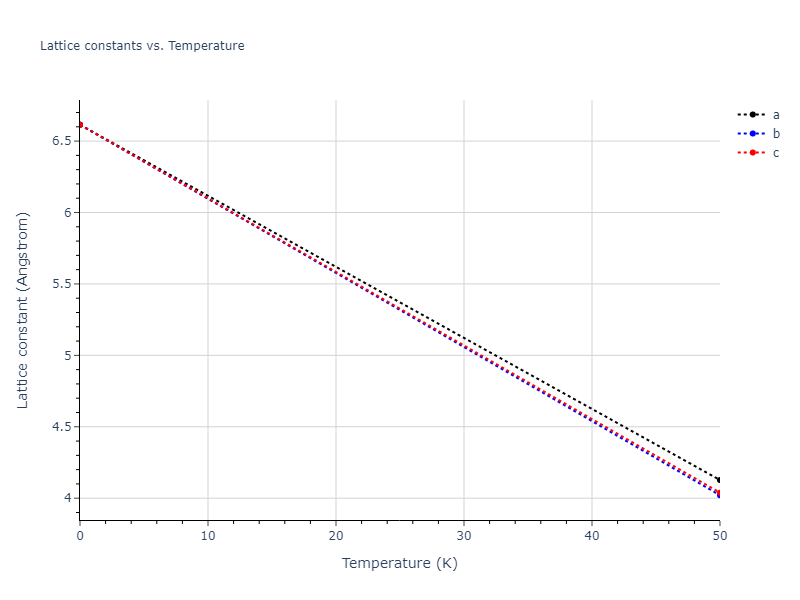 2020--Starikov-S--Si-Au-Al--LAMMPS--ipr1/mdsolid.Al3Si.L1_2--AuCu3.b9063e48.a