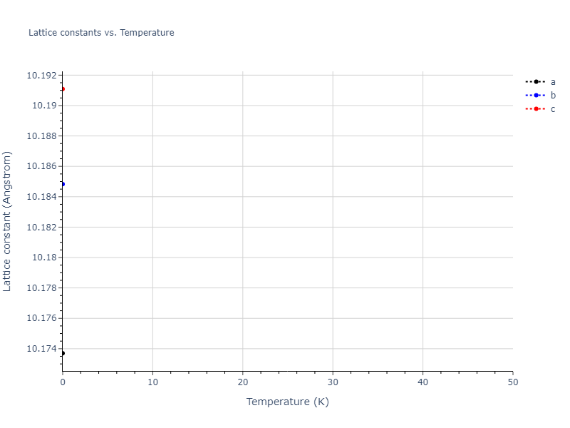 2020--Starikov-S--Si-Au-Al--LAMMPS--ipr1/mdsolid.Al4Si19.mp-1203554.52dbb1b1.a