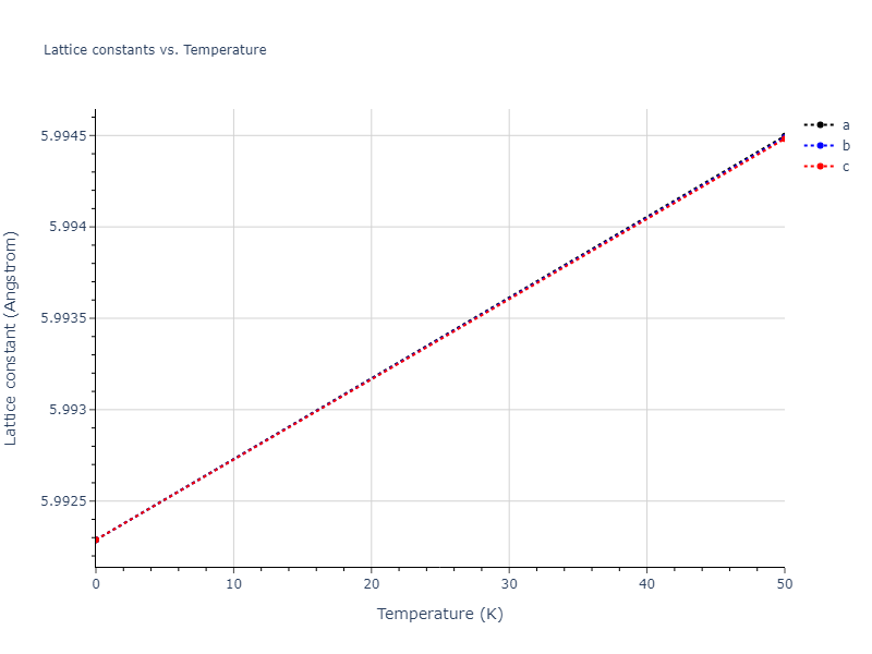 2020--Starikov-S--Si-Au-Al--LAMMPS--ipr1/mdsolid.AlAu2.C1--CaF2--fluorite.281b1483.a