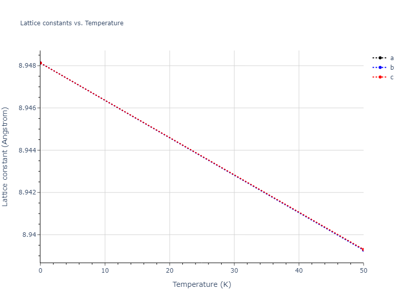 2020--Starikov-S--Si-Au-Al--LAMMPS--ipr1/mdsolid.AlAu3.A15--Cr3Si.bde7feb9.a