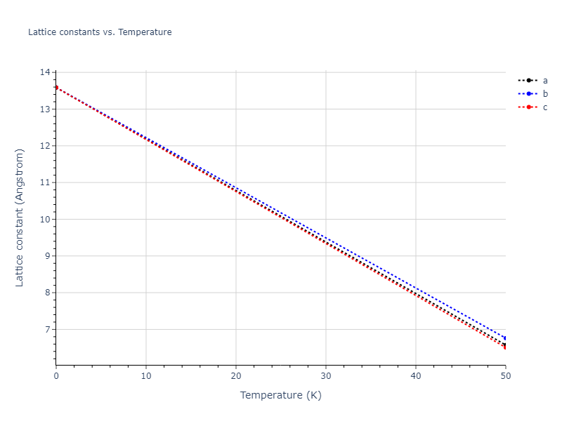 2020--Starikov-S--Si-Au-Al--LAMMPS--ipr1/mdsolid.AlAuSi2.L2_1--AlCu2Mn--heusler.0dd0392e.a