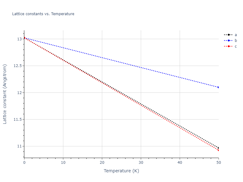2020--Starikov-S--Si-Au-Al--LAMMPS--ipr1/mdsolid.AlAuSi2.L2_1--AlCu2Mn--heusler.63a5f585.a