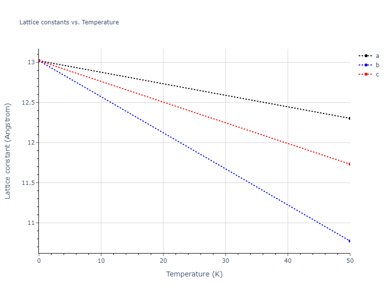 2020--Starikov-S--Si-Au-Al--LAMMPS--ipr1/mdsolid.AlSi2.C1--CaF2--fluorite.0766aa40.a