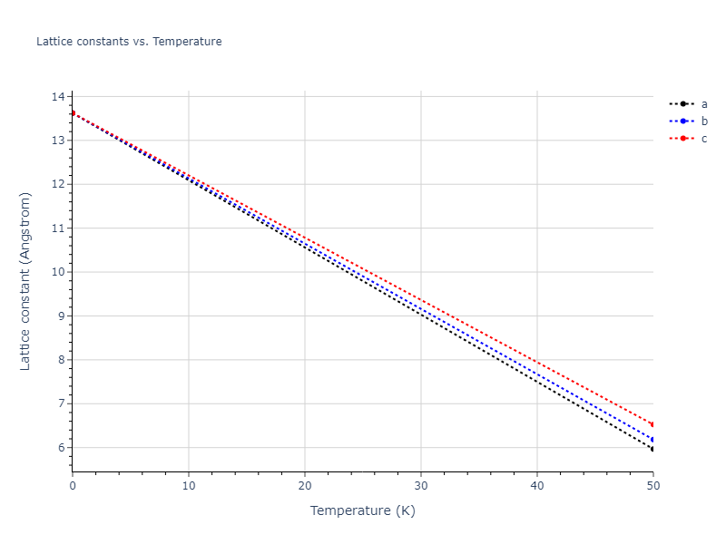 2020--Starikov-S--Si-Au-Al--LAMMPS--ipr1/mdsolid.AlSi2.C1--CaF2--fluorite.6e6f6c1f.a