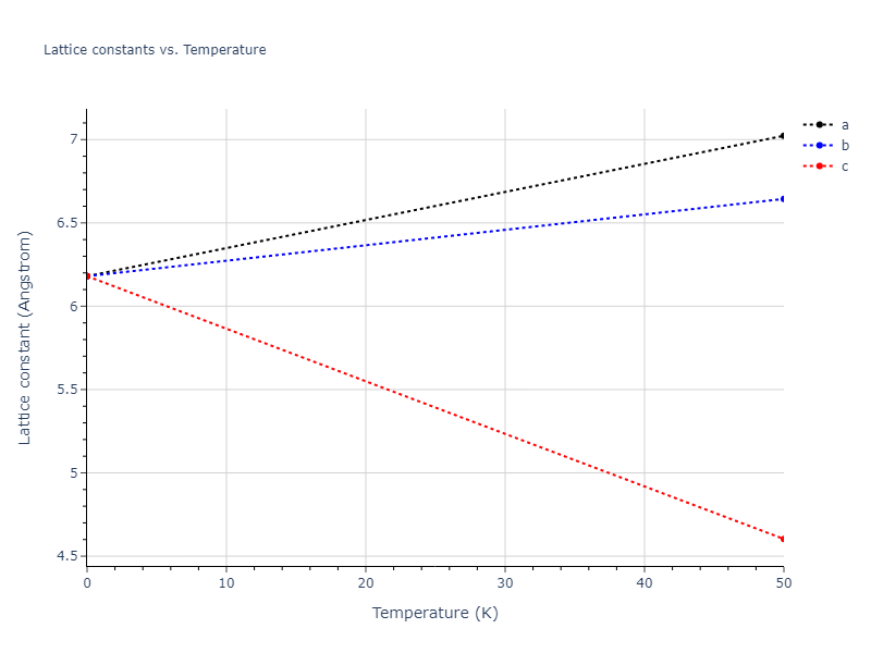 2020--Starikov-S--Si-Au-Al--LAMMPS--ipr1/mdsolid.AlSi2.C1--CaF2--fluorite.810e4b50.a