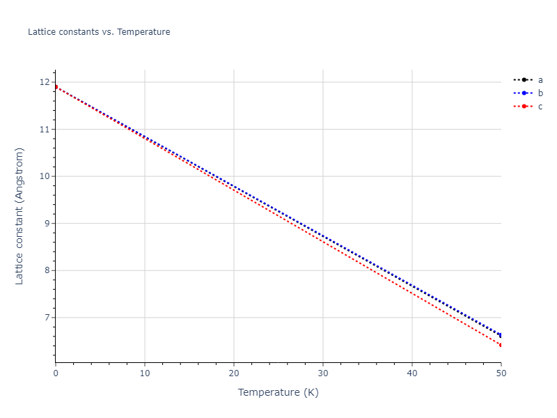 2020--Starikov-S--Si-Au-Al--LAMMPS--ipr1/mdsolid.AlSi3.A15--Cr3Si.bcf27dc8.a