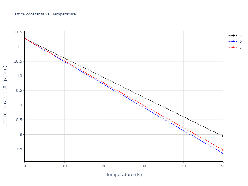 2020--Starikov-S--Si-Au-Al--LAMMPS--ipr1/mdsolid.AlSi3.A15--Cr3Si.c76db47e.a