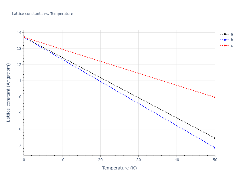 2020--Starikov-S--Si-Au-Al--LAMMPS--ipr1/mdsolid.AlSi3.D0_3--BiF3.f9b15fd8.a
