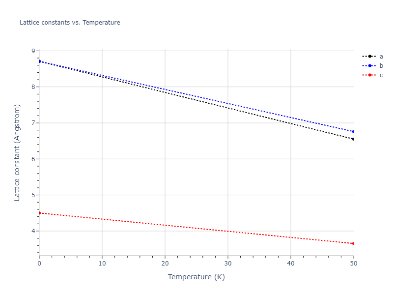 2020--Starikov-S--Si-Au-Al--LAMMPS--ipr1/mdsolid.Au.A5--beta-Sn.beb6f9aa.a
