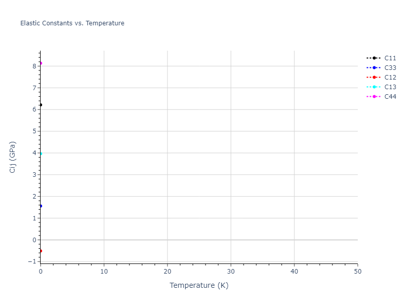 2020--Starikov-S--Si-Au-Al--LAMMPS--ipr1//mdsolid.Au.A7--alpha-As.1d1703a5.Cij