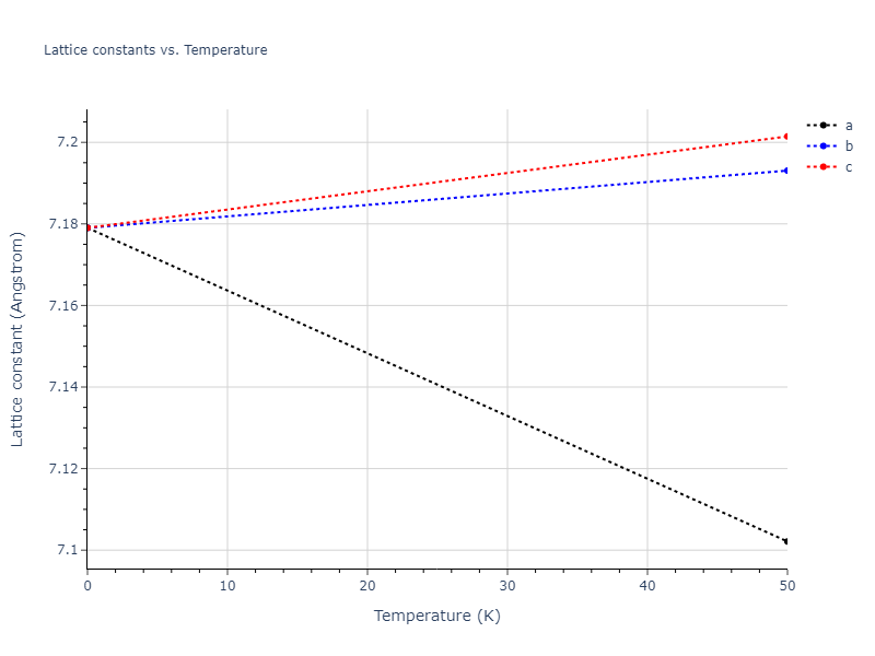 2020--Starikov-S--Si-Au-Al--LAMMPS--ipr1/mdsolid.Au.oqmd-1214862.76bf22d8.a