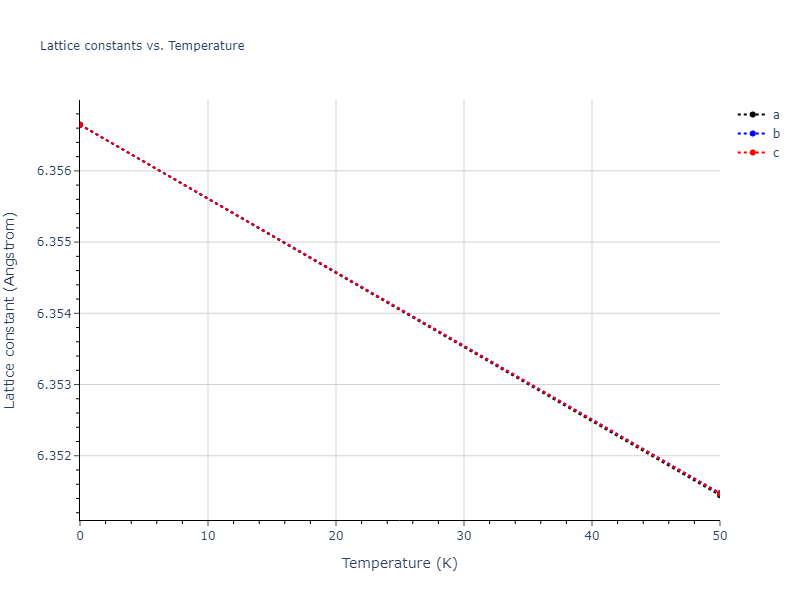 2020--Starikov-S--Si-Au-Al--LAMMPS--ipr1/mdsolid.AuSi3.L1_2--AuCu3.15a69eb2.a