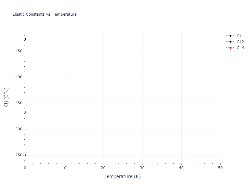 2020--Starikov-S--Si-Au-Al--LAMMPS--ipr1//mdsolid.AuSi3.L1_2--AuCu3.41835153.Cij