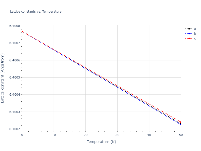 2020--Starikov-S--Si-Au-Al--LAMMPS--ipr1/mdsolid.Si.A1--Cu--fcc.809310e1.a