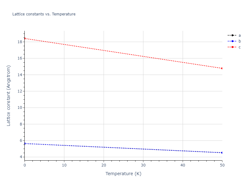 2020--Starikov-S--Si-Au-Al--LAMMPS--ipr1/mdsolid.Si.A3'--alpha-La--double-hcp.3967b161.a