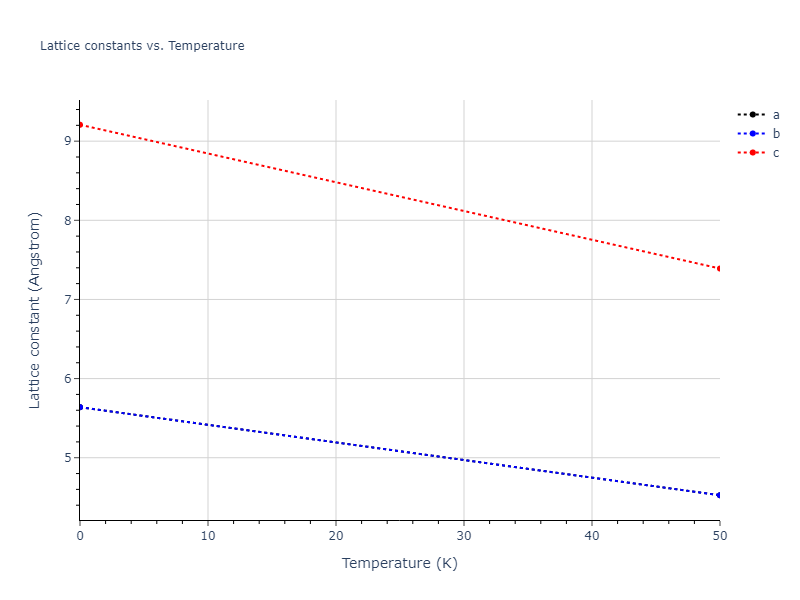 2020--Starikov-S--Si-Au-Al--LAMMPS--ipr1/mdsolid.Si.A3--Mg--hcp.44b5fe46.a