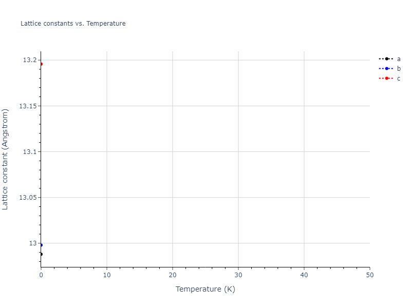 2020--Starikov-S--Si-Au-Al--LAMMPS--ipr1/mdsolid.Si.mp-1245041.0370517b.a