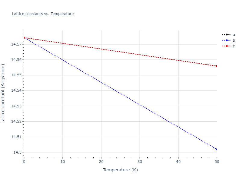 2020--Starikov-S--Si-Au-Al--LAMMPS--ipr1/mdsolid.Si.oqmd-10215.32d8ce21.a