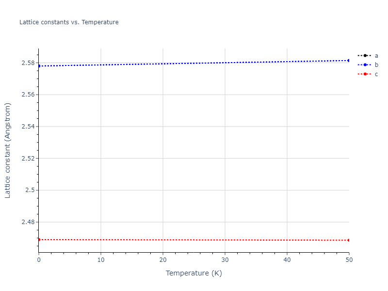 2020--Starikov-S--Si-Au-Al--LAMMPS--ipr1/mdsolid.Si.oqmd-18984.30a8f793.a