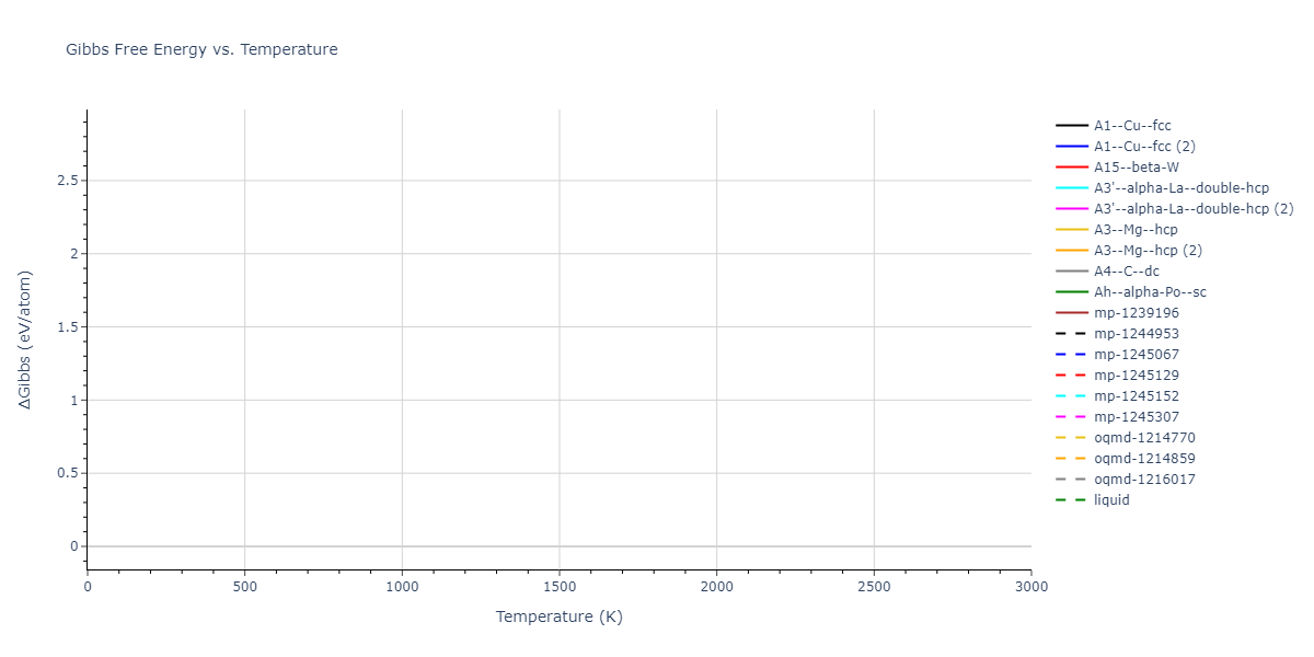 2020--Starikov-S--Si-Au-Al--LAMMPS--ipr1/mdthermo.Al.G