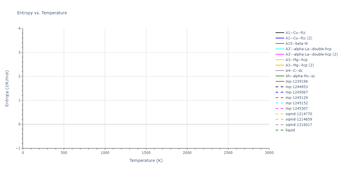 2020--Starikov-S--Si-Au-Al--LAMMPS--ipr1/mdthermo.Al.S