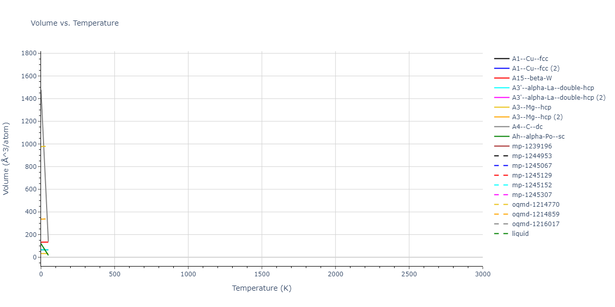 2020--Starikov-S--Si-Au-Al--LAMMPS--ipr1/mdthermo.Al.V