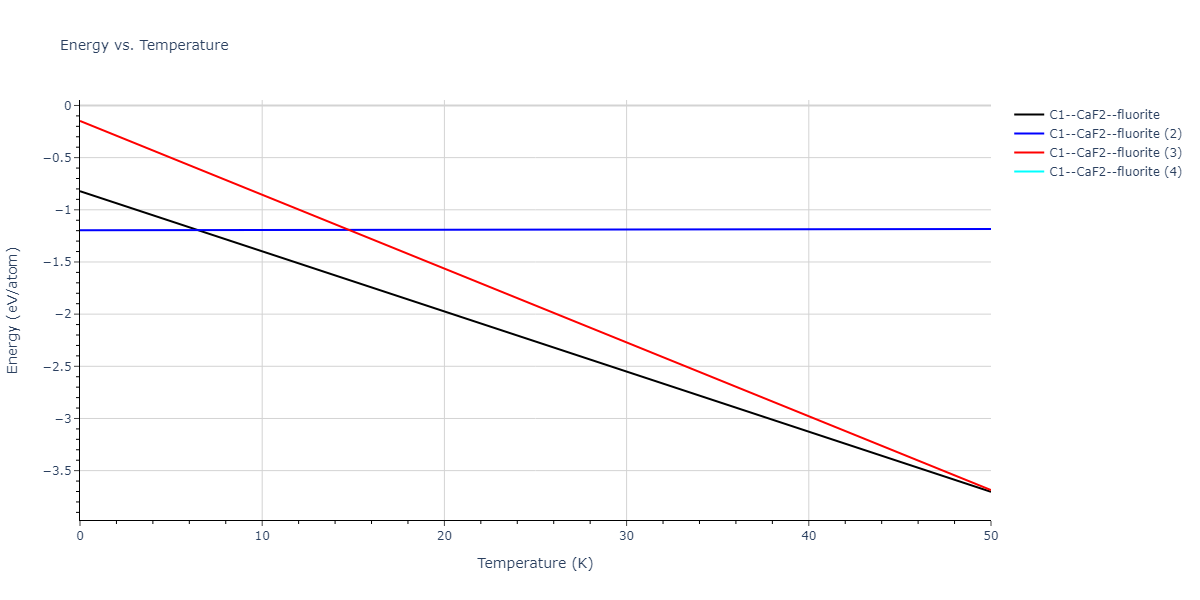 2020--Starikov-S--Si-Au-Al--LAMMPS--ipr1/mdthermo.Al2Si.U