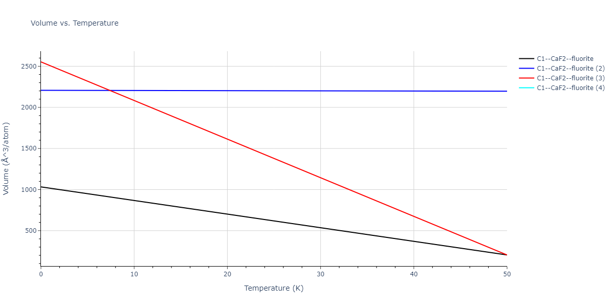 2020--Starikov-S--Si-Au-Al--LAMMPS--ipr1/mdthermo.Al2Si.V